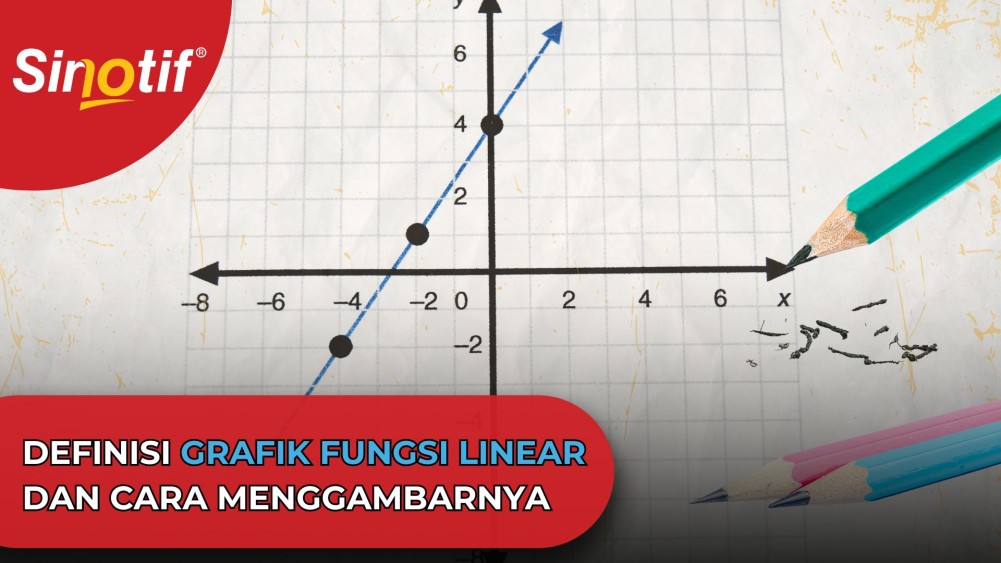 Definisi Grafik Fungsi Linear & Cara Menggambar