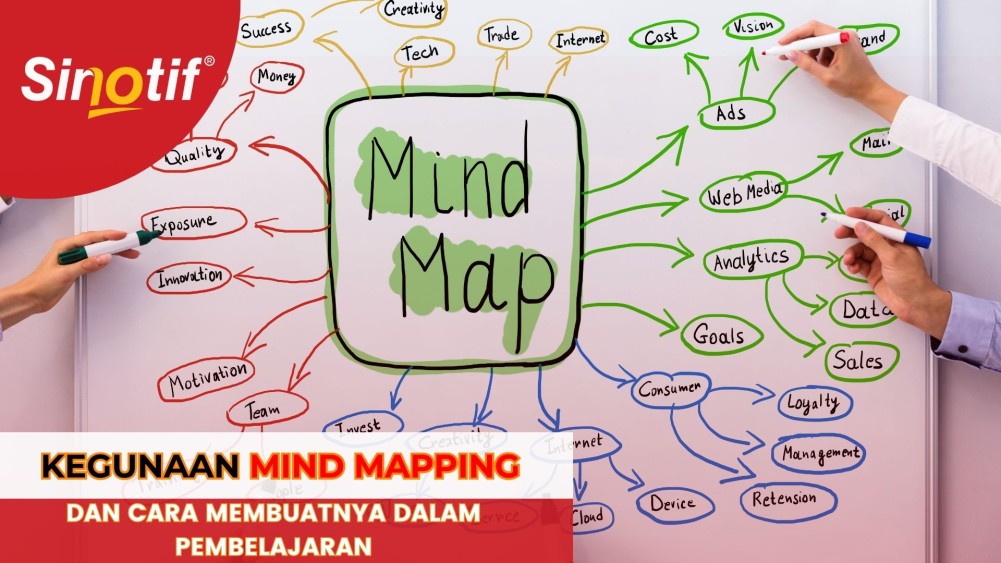Kegunaan Mind Mapping dan Cara Membuatnya dalam Pembelajaran